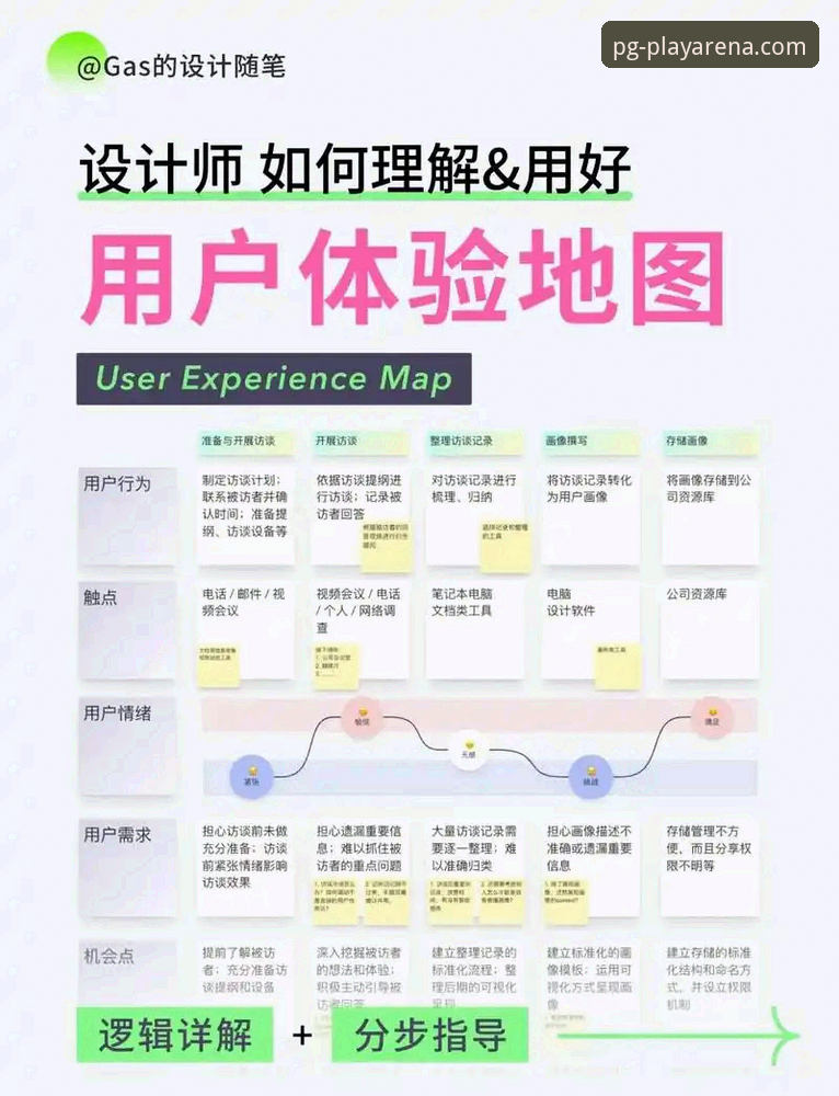 PG电子游戏下载 PG电子游戏厅实用指南:从下载注册到试玩体验的全流程必备知识